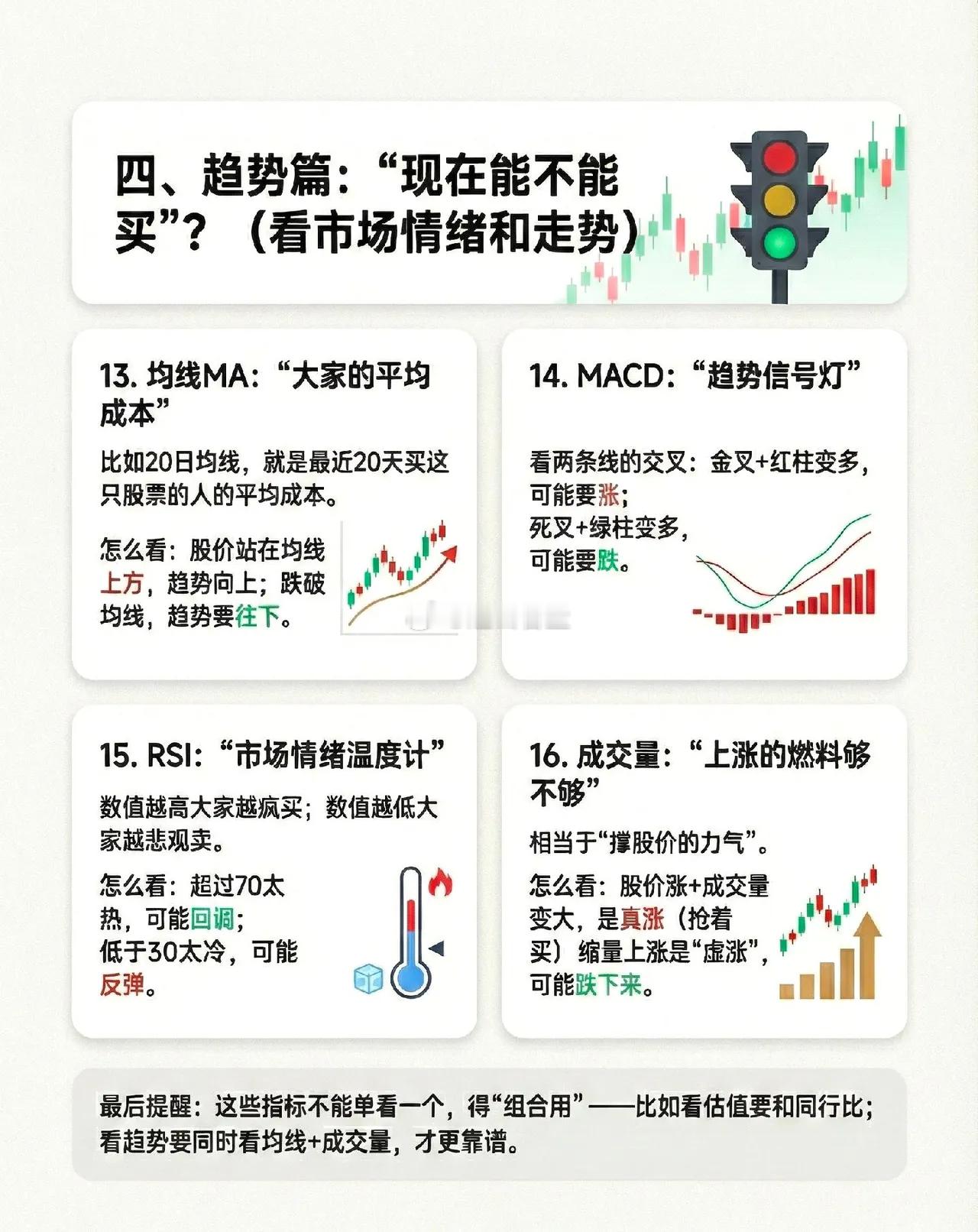 炒股必看16大指标知识专注趋势新高模式，一种模式练一万遍。股票知识分享 股票投资