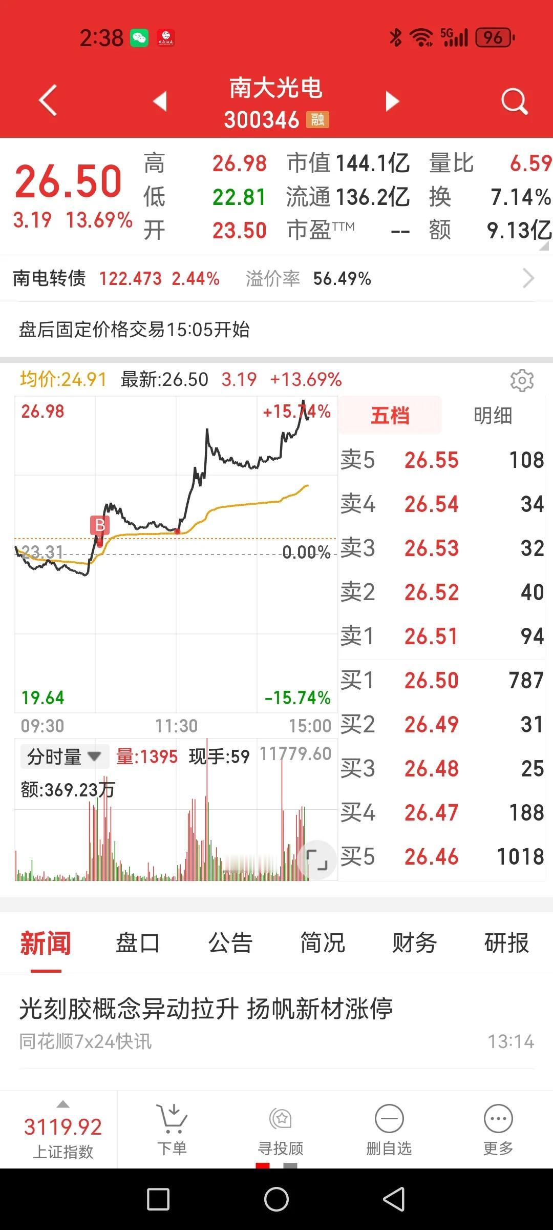 半导体愤怒反弹，能否成为转折点？注意，一日反弹不能定论，但久压之下物极必反之举可