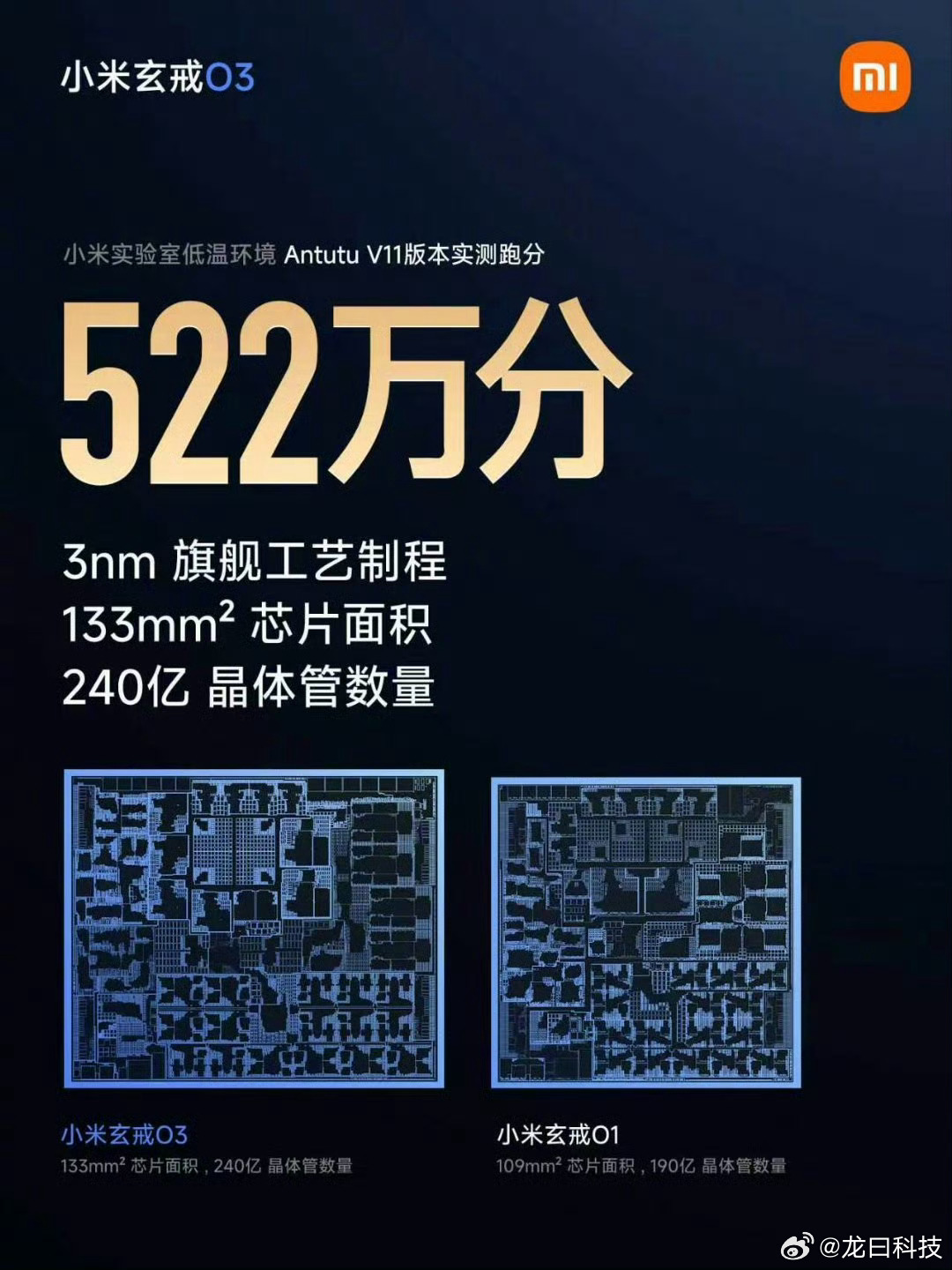 小米玄戒O3发布小米新一代自研芯片玄戒O3采用台积电3nm工艺，芯片面积133m