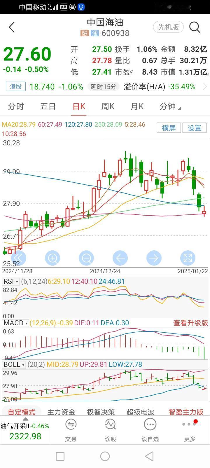 市场先生是个残酷的、不尽情理的人。它连续上涨的时候，你手里没货，会把你逼疯；持仓