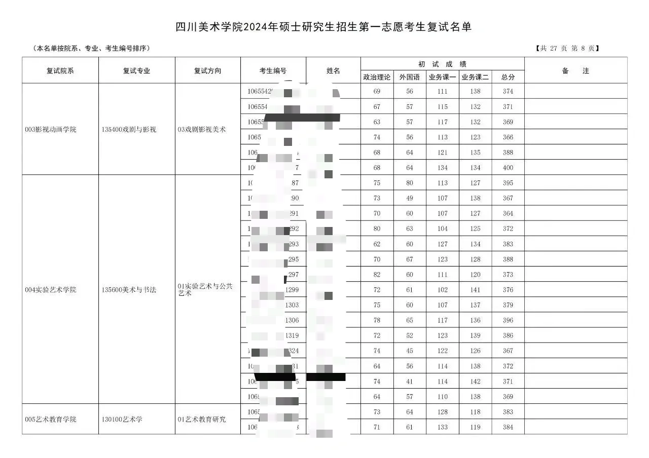 四川美院复试名单也算透明了……