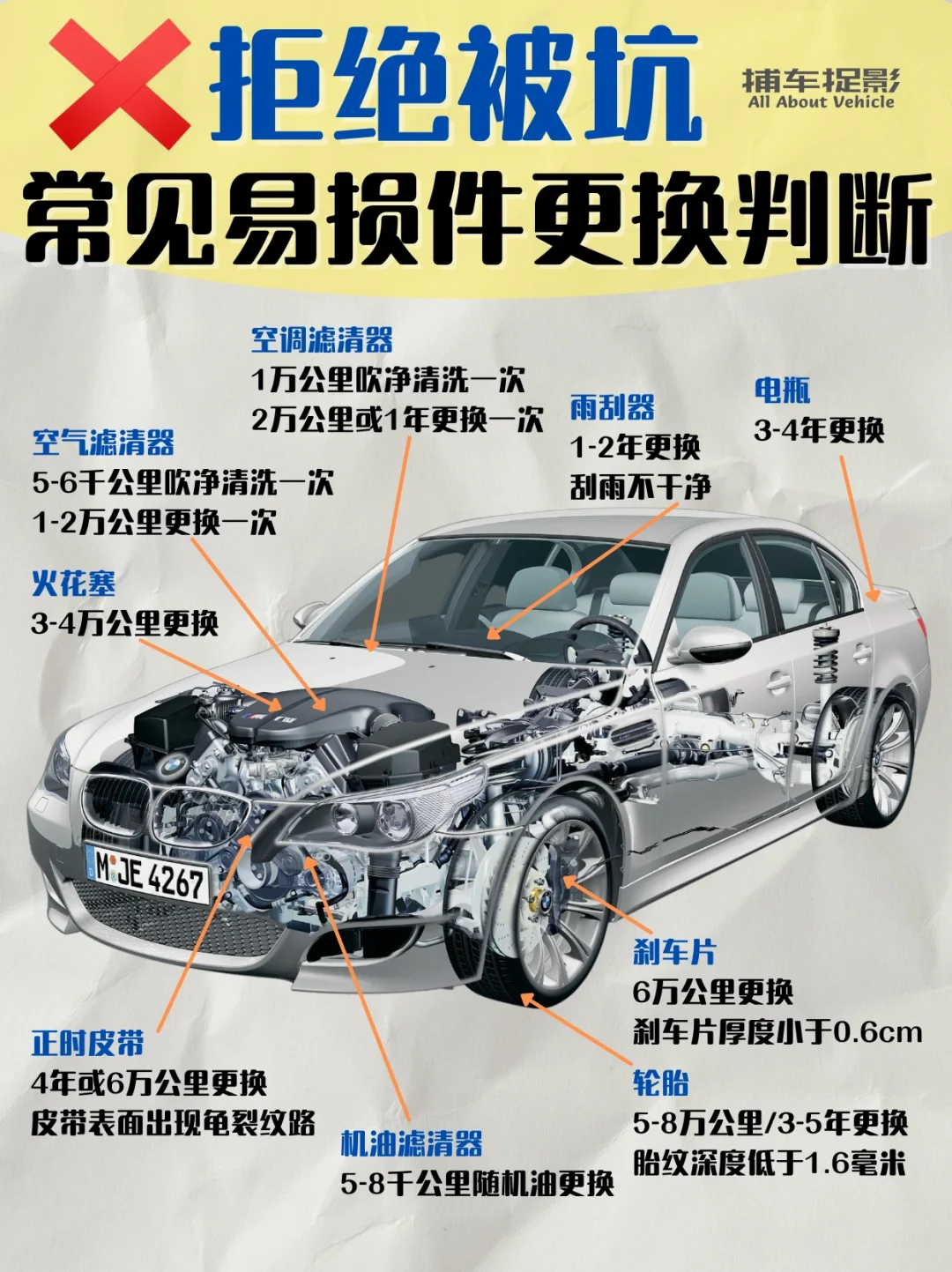❌拒绝被坑丨汽车常见易损件更换判断