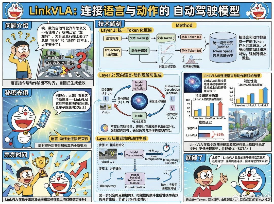 Link VLA 理想汽车理想l9懒博小课堂听不懂的汽车黑话