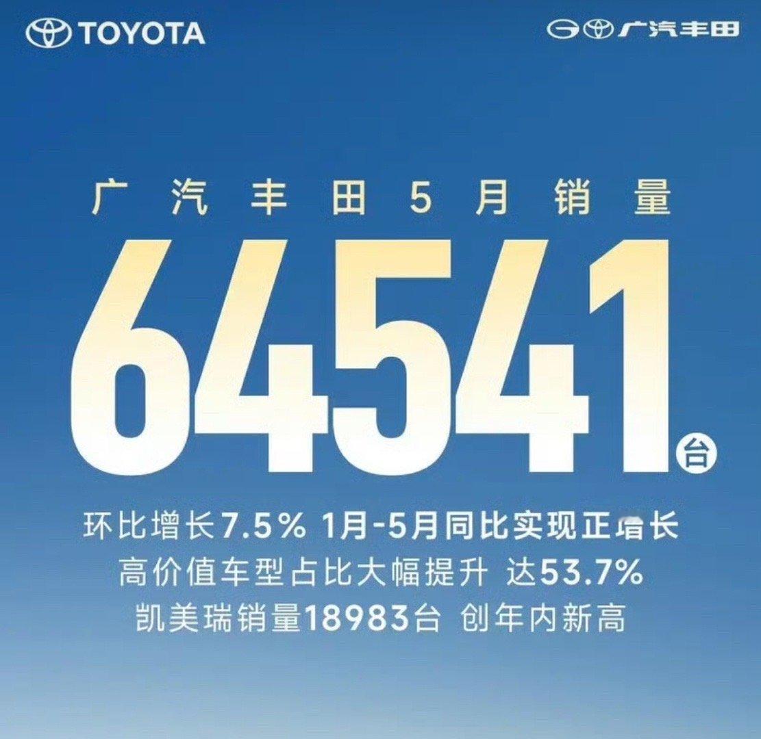 【广汽丰田5月销量64541台 5款车型推出终身质保权益】今日，广汽丰田发布其5
