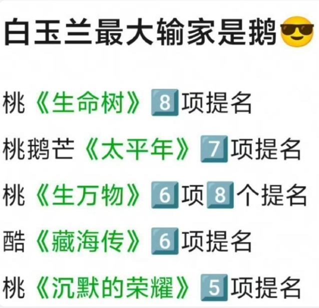 白玉兰最大赢家！
本届白玉兰，总台大剧《太平年》获得7项提名，内娱大厂正午阳光《