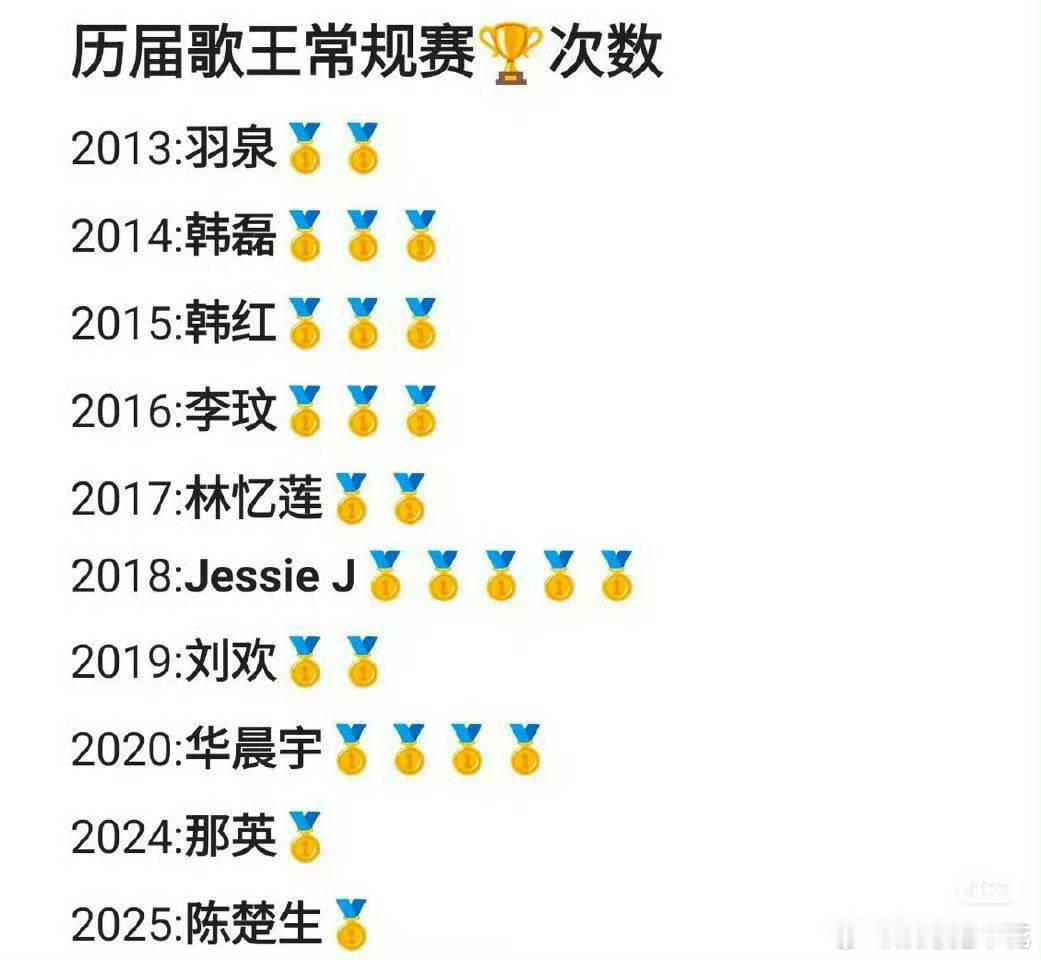 历届歌王常规赛第一次数 历届歌王常规赛第一次数。 歌手排名 ​ ​​​