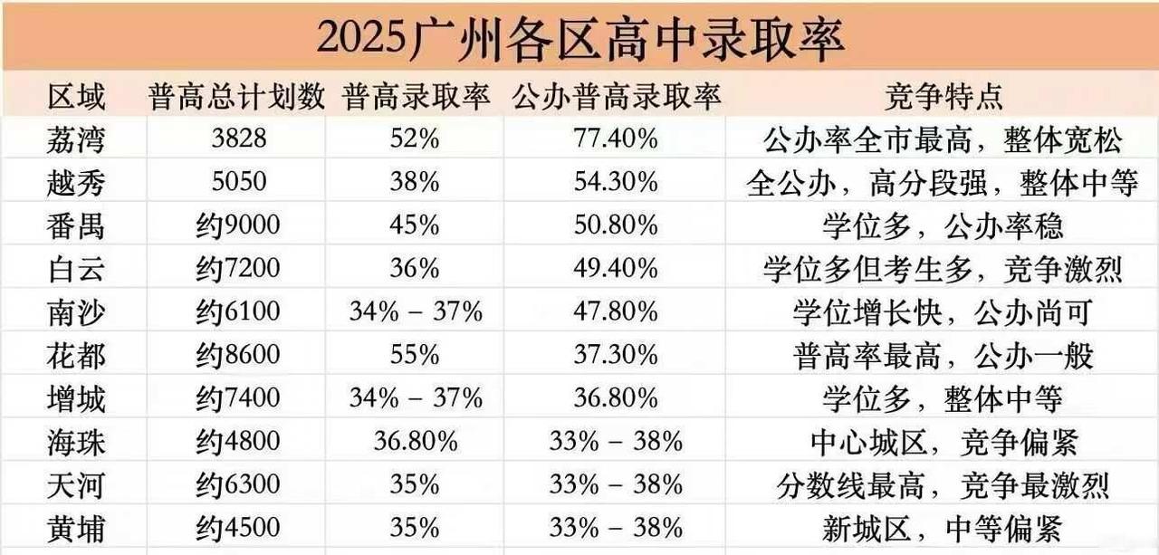 广州中考多少分有高中上❓
中考志愿填报 中考成绩 中考加油 中考 多元升学途径