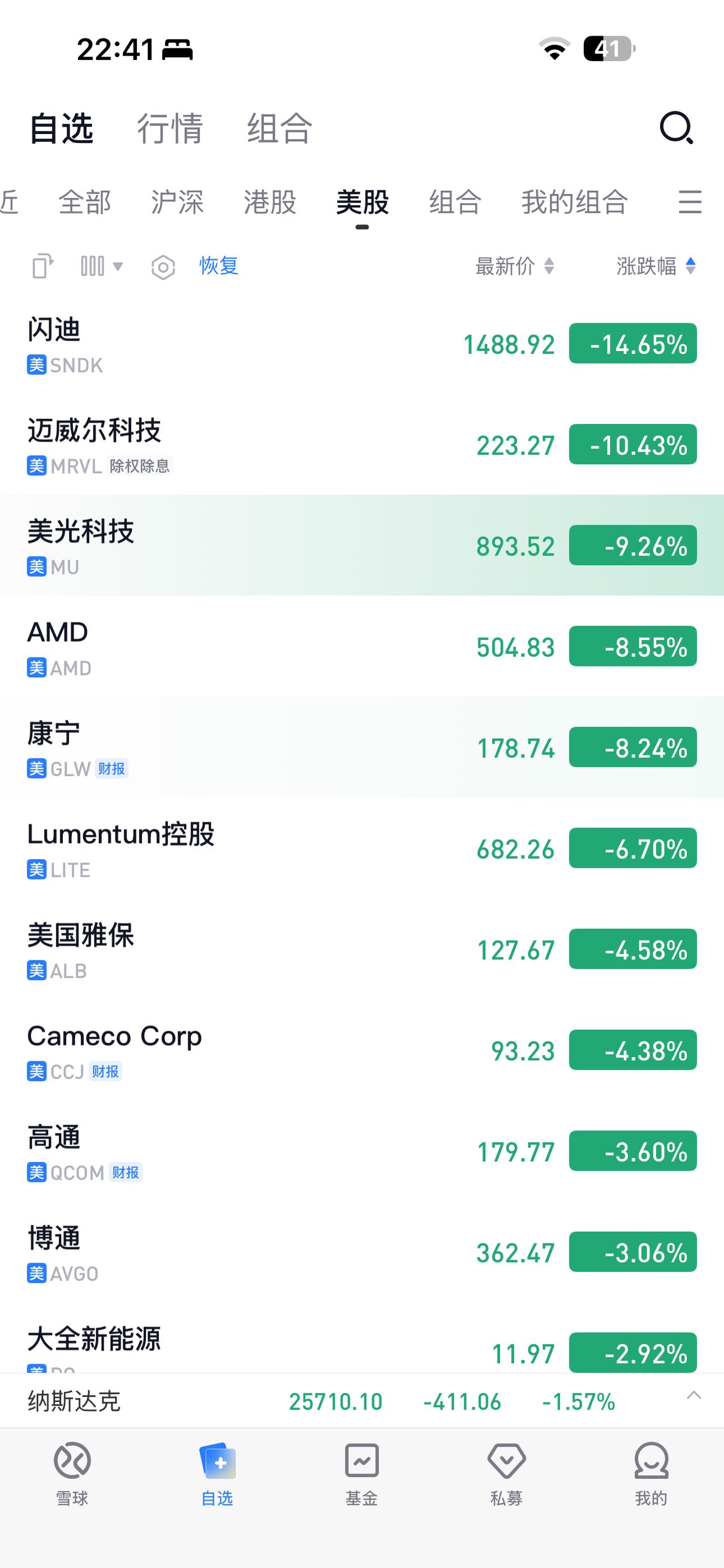 明天科创跌5个点？