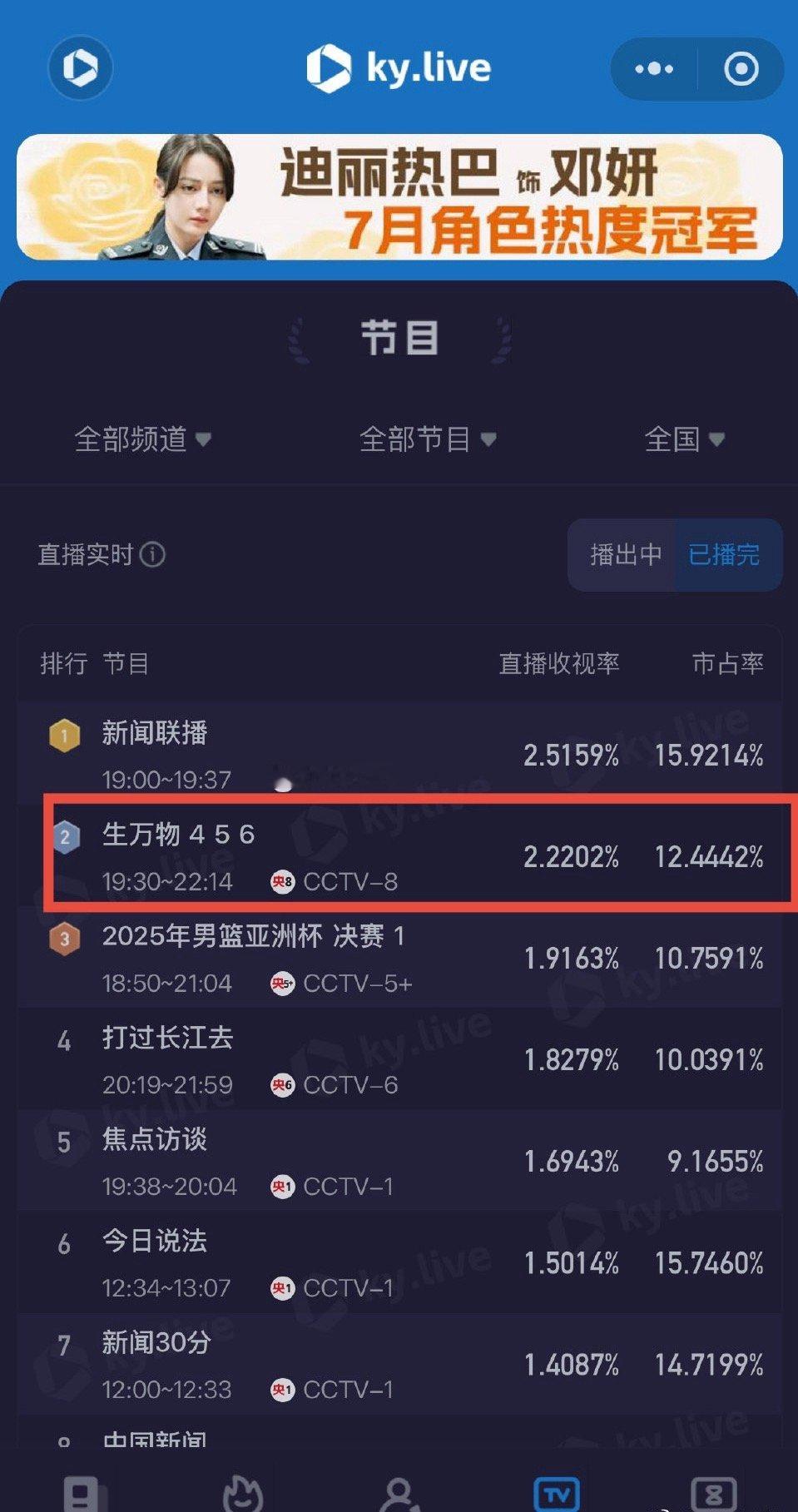 电视剧《生万物》实时收视率破2.2%，然后我看了下男女主角的剧宣微博的转赞评，差