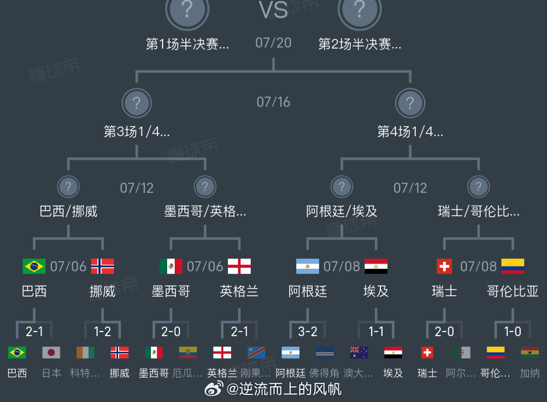 英格兰球迷俱乐部三狮军团征战墨西哥高原 这个半区我喵的恩怨不算少啊，巴西，阿根廷