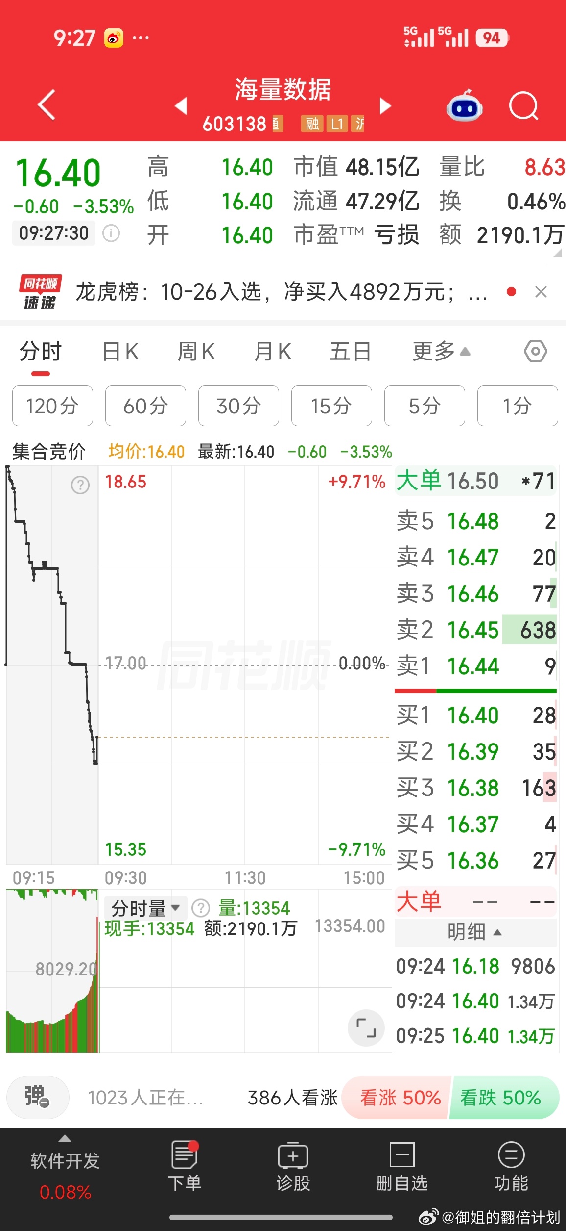 有望↑，仅个人观点 ​​​