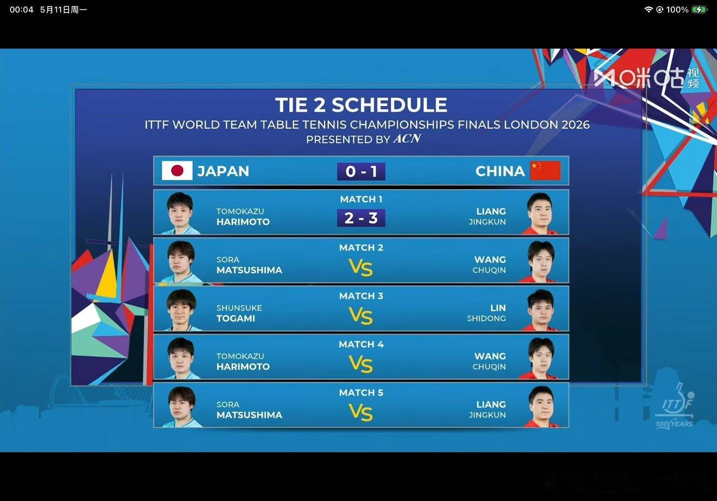 梁靖崑3比2张本智和中国男团1比0日本无限热爱c老天奶，让二追三，上救心丸了要梁