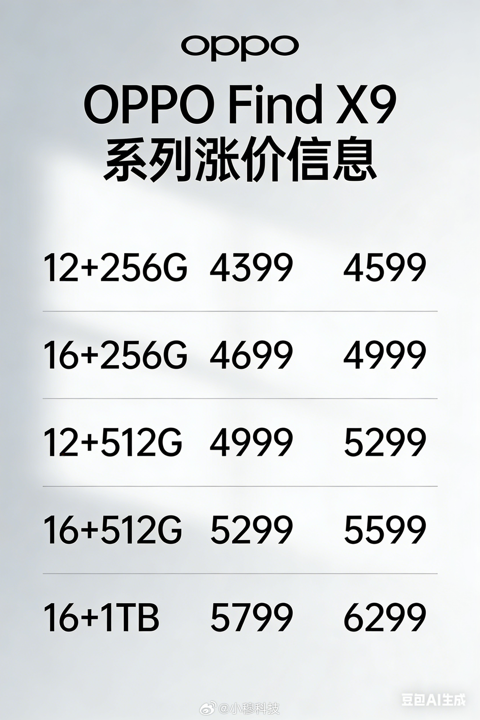 OPPO Find X9官方涨价了，涨幅200~50012+256G，4399调