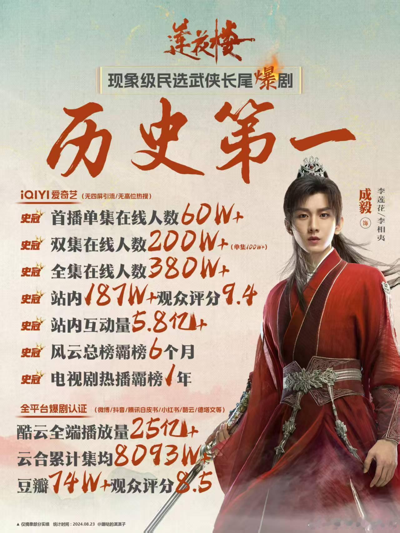 平台和各大联名商纷纷为成毅莲花楼开播两年开展主题活动，现象级长尾口碑爆剧，莲花楼