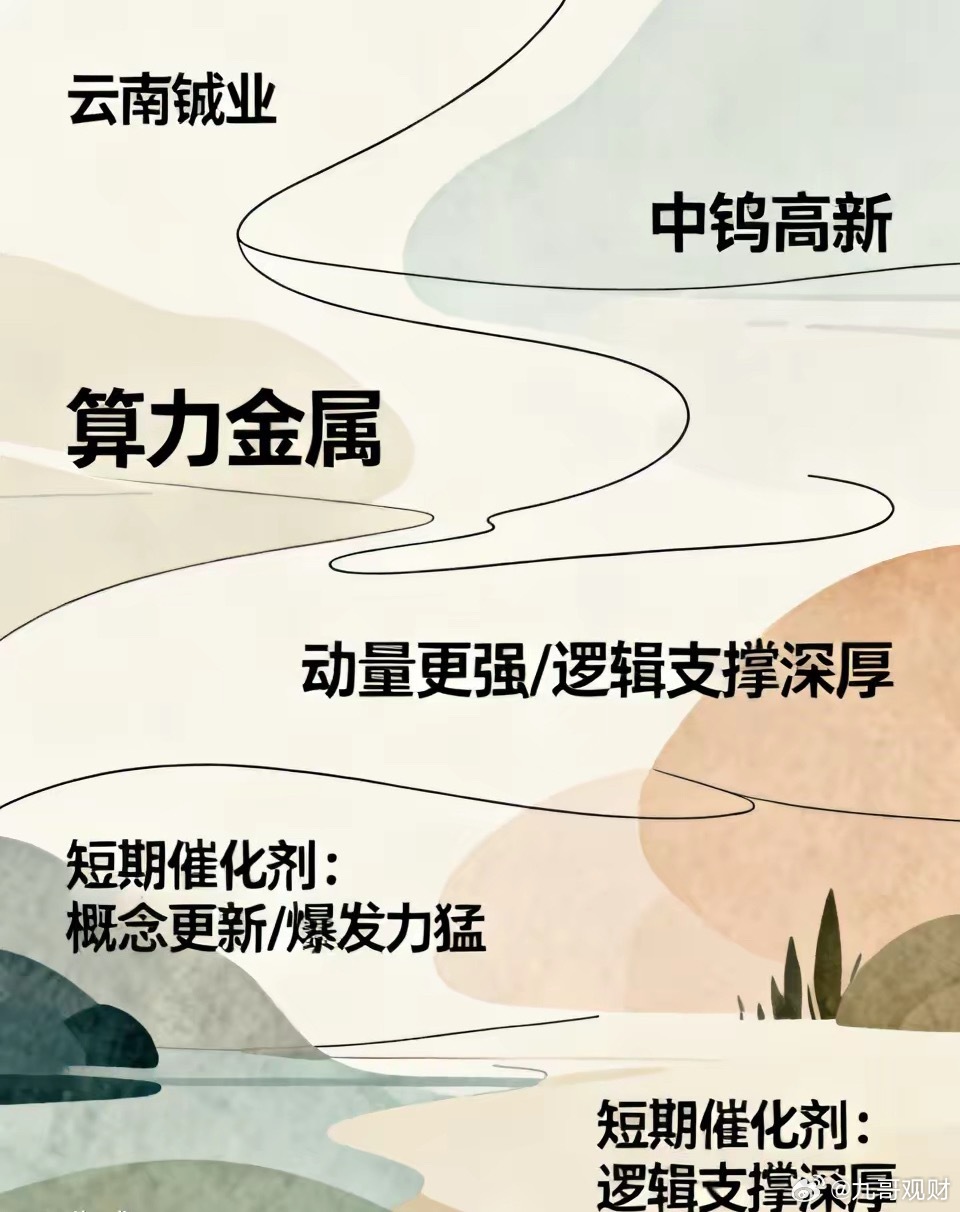 谈下2只算力金属概念股：云南锗业与中钨高新。从短线爆发力和触发涨停的潜力来看，云