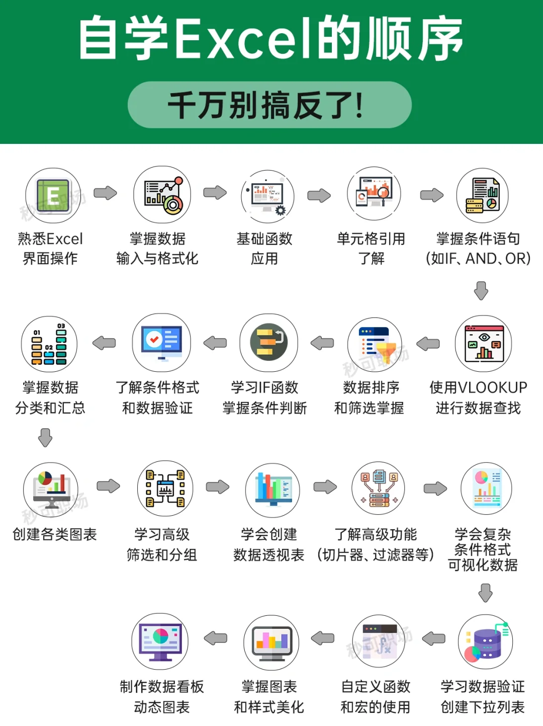 听劝！学Excel顺序千万别搞反😭很致命