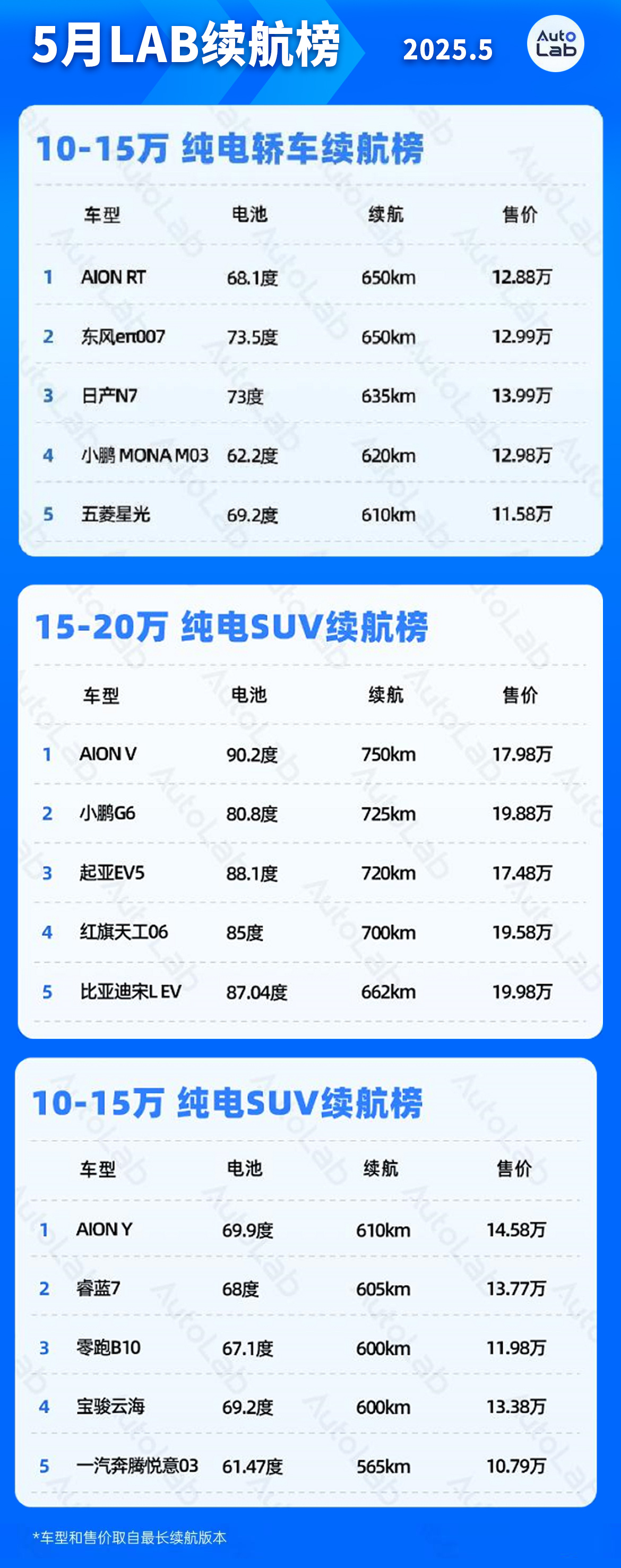 【续航扎实了，开电车再也不“憋屈”了！】以前开电车，用户就像被电量“绑架”了。出
