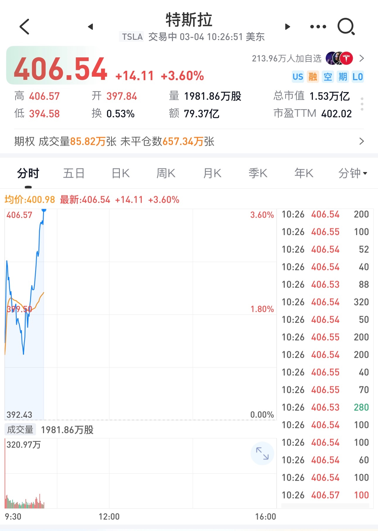 持仓21%亚马逊、20%特斯拉的某基金，不但没有溢价，今天收盘还折价0.73%了