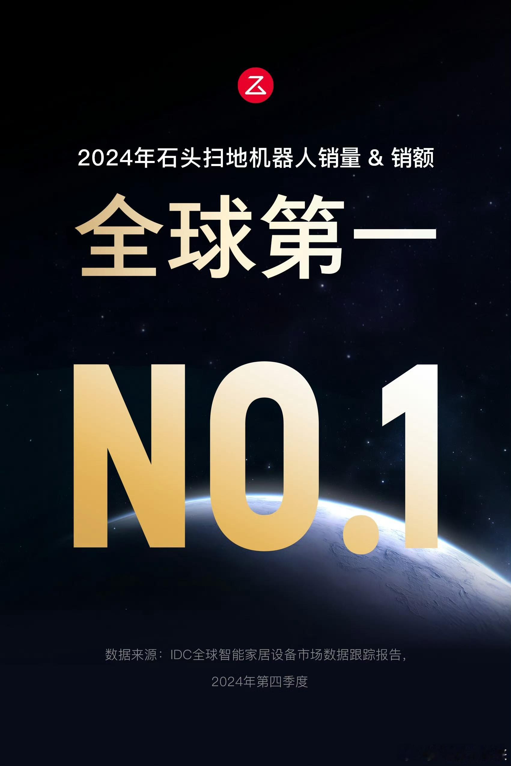 石头扫地机全球量额双第一国产品牌又下一城！2024年，石头科技全球销量16%的市