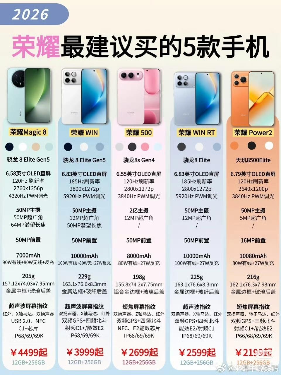 荣耀2026年手机矩阵彻底颠覆“水桶机”思维！五款新机精准切分用户需求：Magi