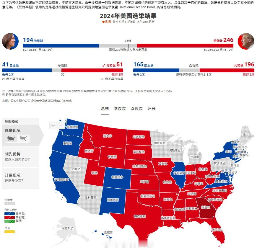 #特朗普将发表讲话# 说自己赢得了2024年美国大选。虽然最终的数据还没出来，但