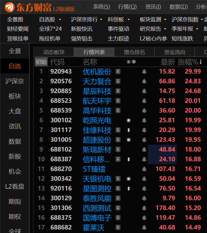 商业航天低位起爆，涨停潮，午盘秒拉。 
