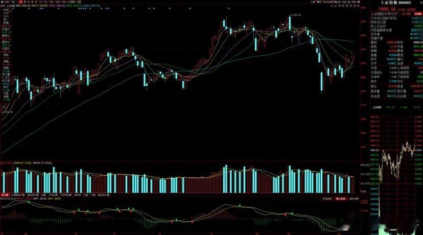 市场资金面：周一机构和游资操作策略趋同。机构买盘不变，卖盘中幅萎缩，从上周五中幅