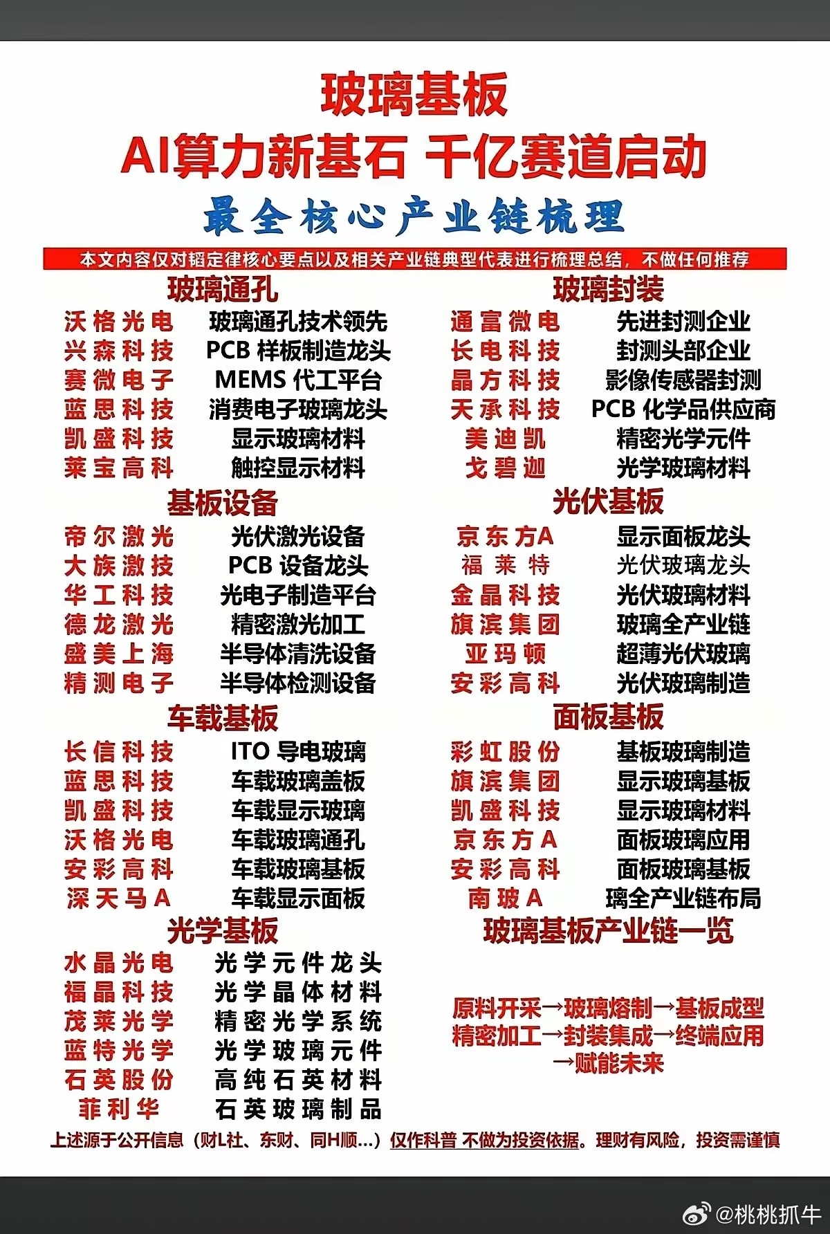 眼下的“玻璃基板”赛道，正在上演极其撕裂的一幕。这边，散户们盯着屏幕上的绿光，手