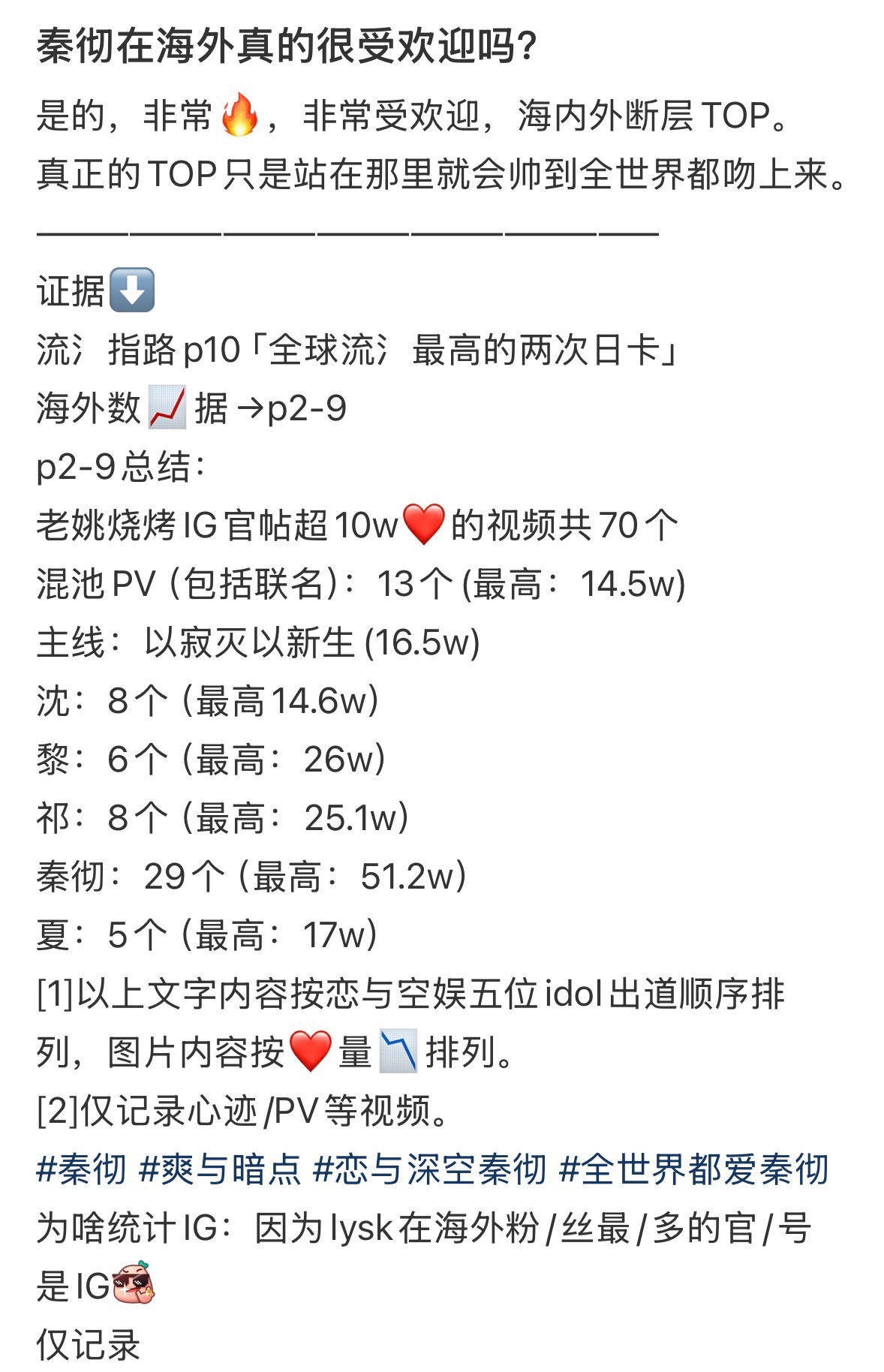世乙一就是如此权威，海内外全球人气大壁。恋与深空在海外粉丝最多的ig官号中超10