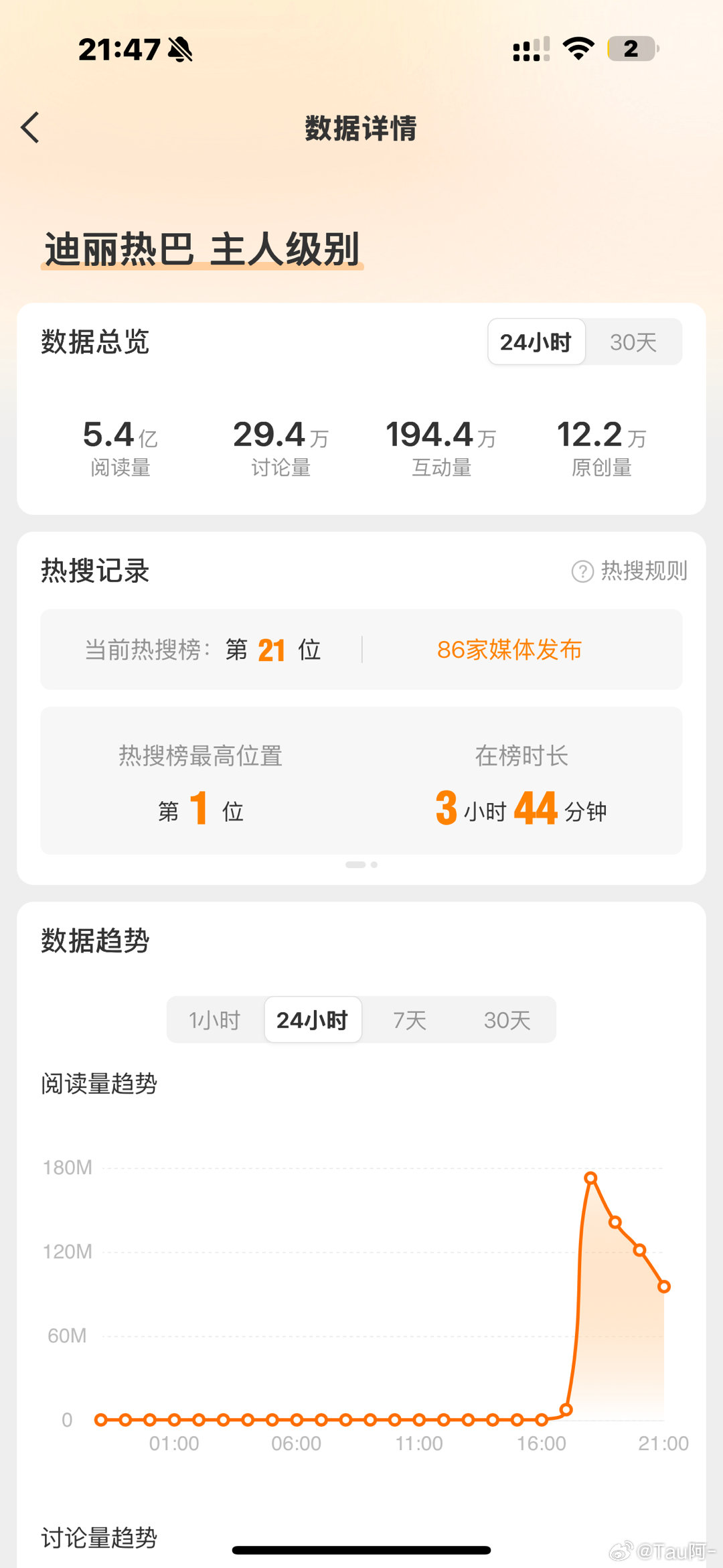 5.4亿！好爆啊 ​​​
