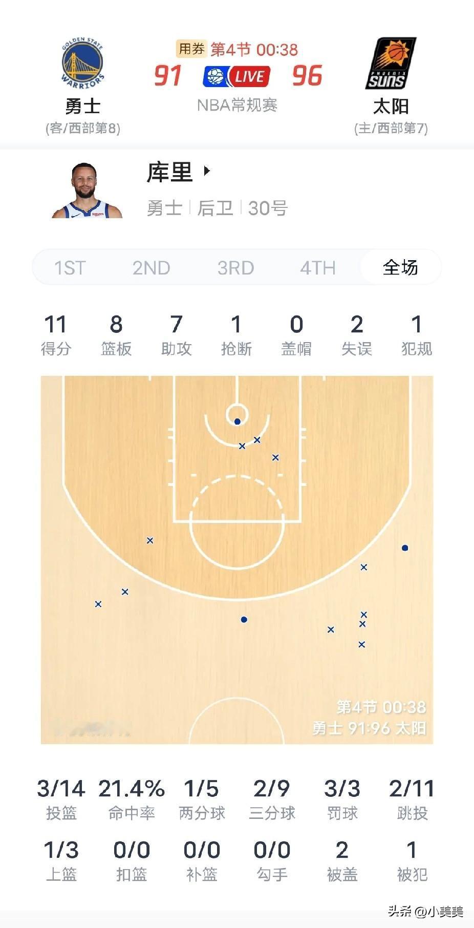 库里复出三场全负，库里还能继续留在勇士打球吗？

今天库里又是拉胯的一天，投篮快