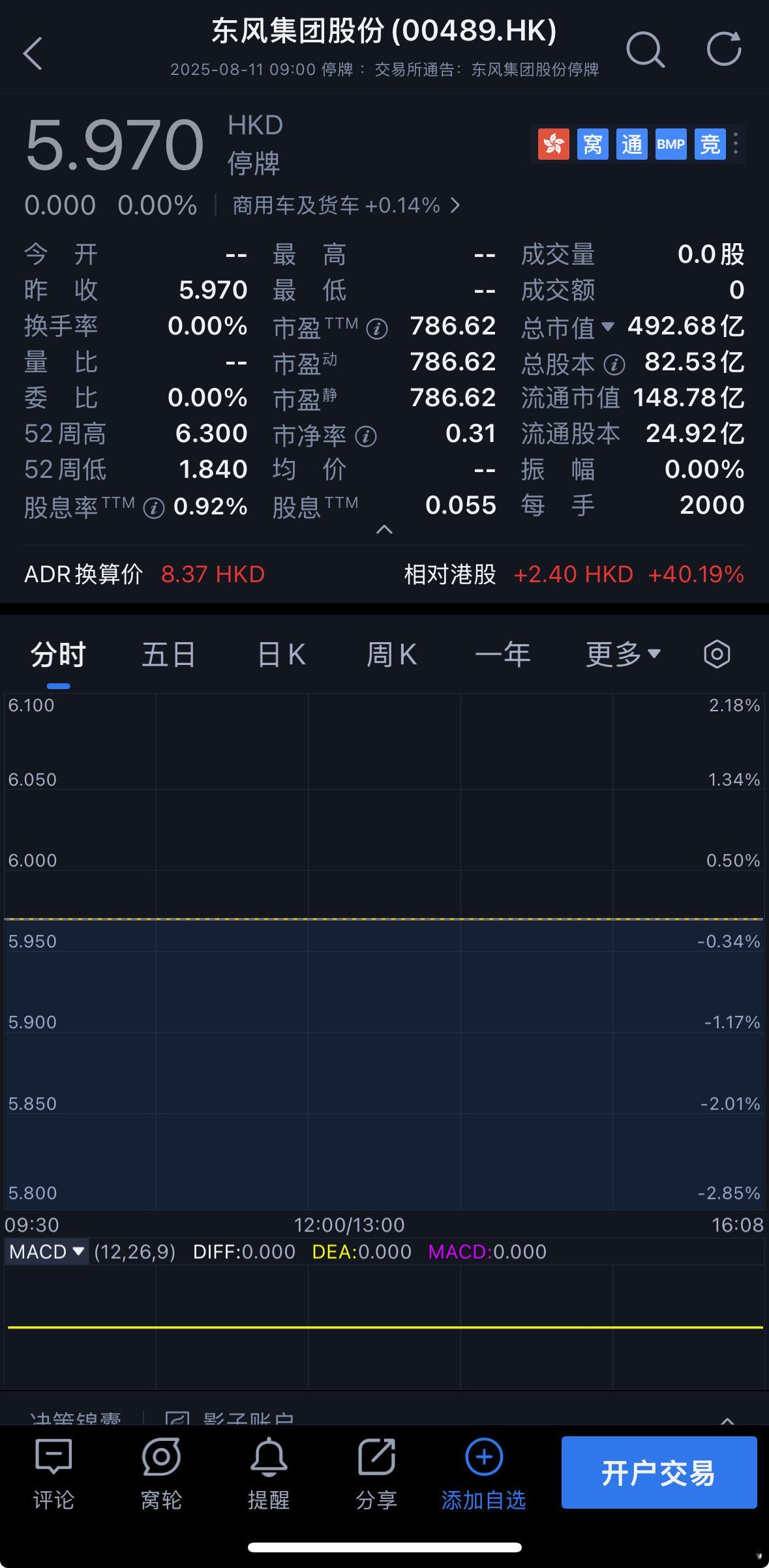 东风集团股份公告子公司岚图汽车将以介绍上市方式登陆港股，东风集团股份将同步完成私