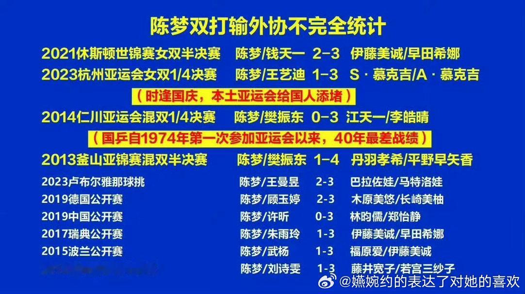 陈梦2014年亚运会22岁打混双被外协零封止步八强，孙颖莎2023年亚运会也是2