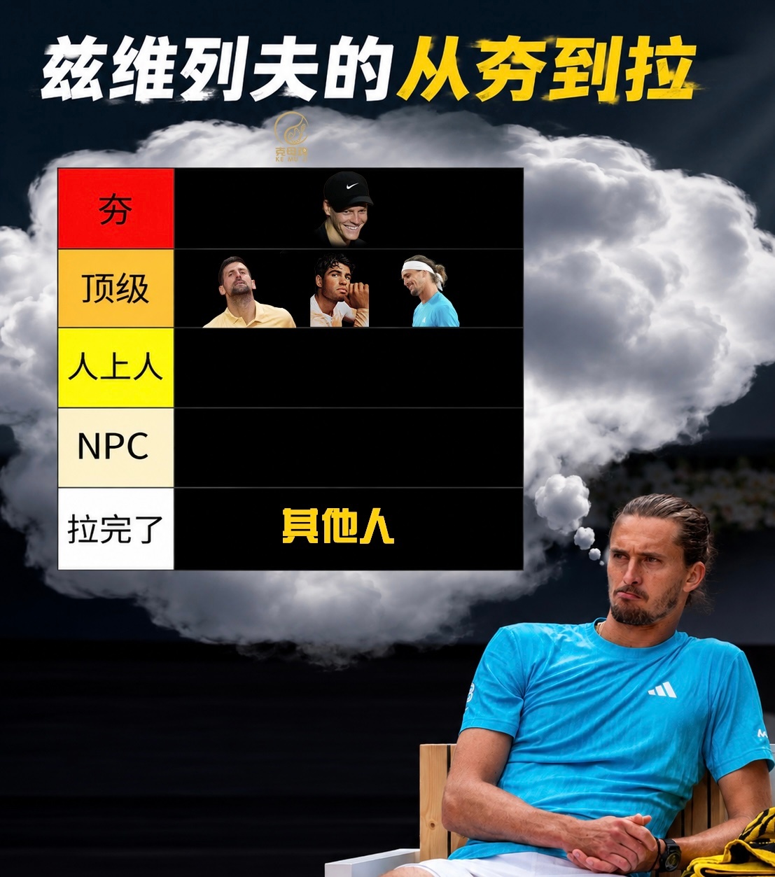 兹维列夫无缘罗马赛八强 兹维列夫赛后采访，表示这片场地是他打过最差的球场。而且在