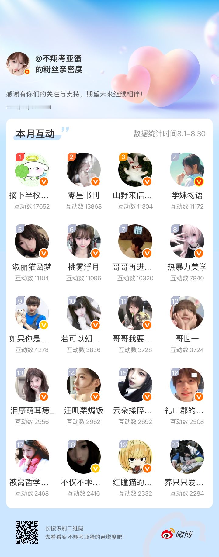 感谢有你们的陪伴与支持，期望未来继续相伴～网页链接微博亲密度粉丝亲密度