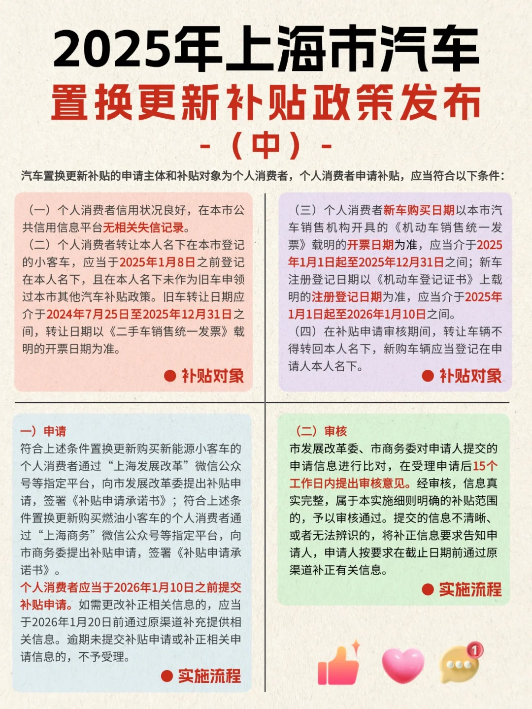 2025上海汽车置换更新补贴政策（中篇）❗️