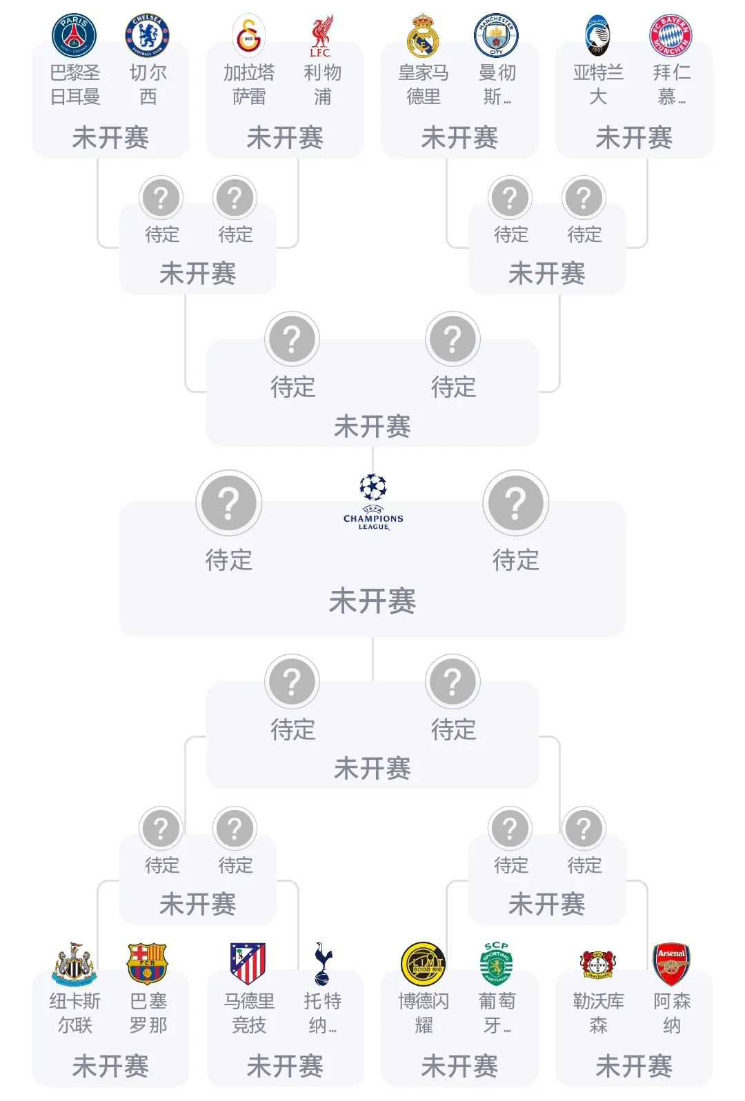 欧冠16强对阵出炉上半区6大豪门扎堆，皇马曼城宿命对决，切尔西死磕大巴黎；下半区