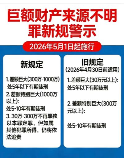 什么才是真正的反腐？
 
美军这边忙着解决内部危机，那边新加坡的反贪操作，直接刷