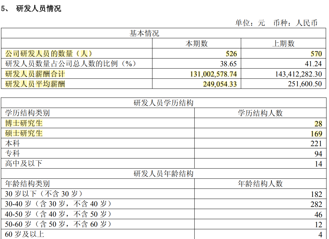 汇宇： 市值66亿， 市场基本稳定下来了吧，基本都是集采品种，这些现存的品种，一