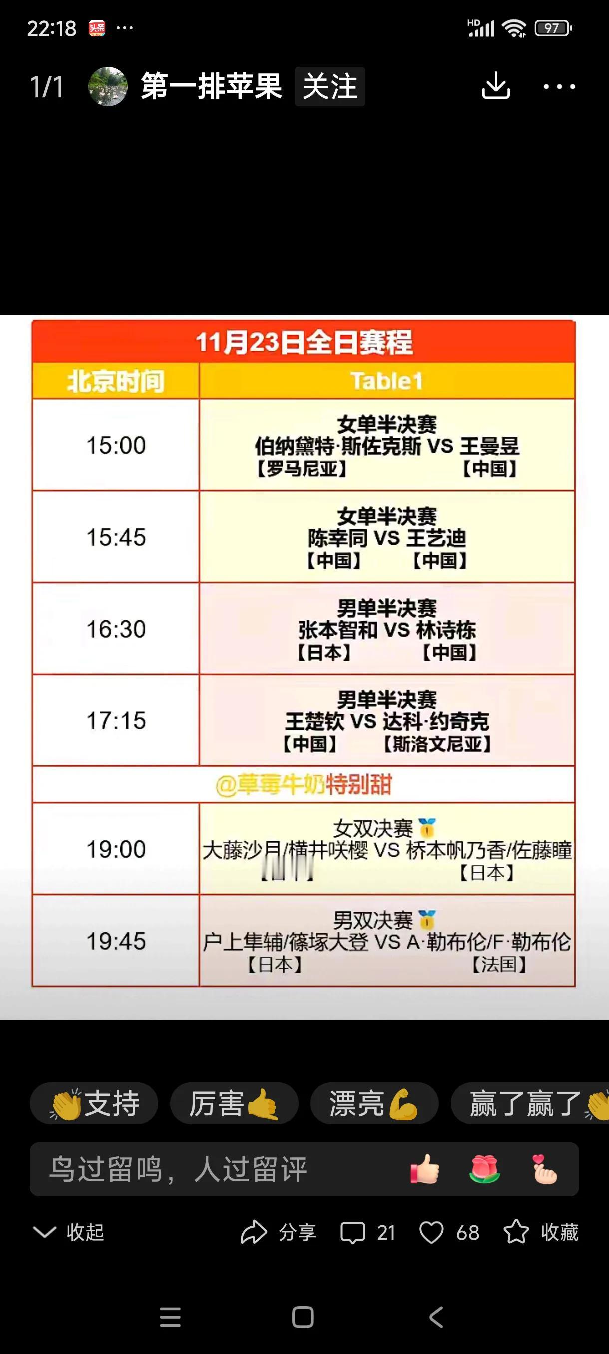 W TT福冈总决赛今日赛程，预测一下男女单打谁能进入决赛。

王曼昱VS斯佐克斯