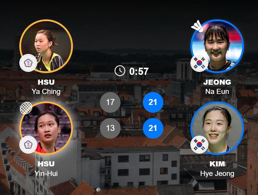 尤杯 1/4赛 中国台北 1-3 韩国女双 许雅晴/许尹鏸 17-21 13-2