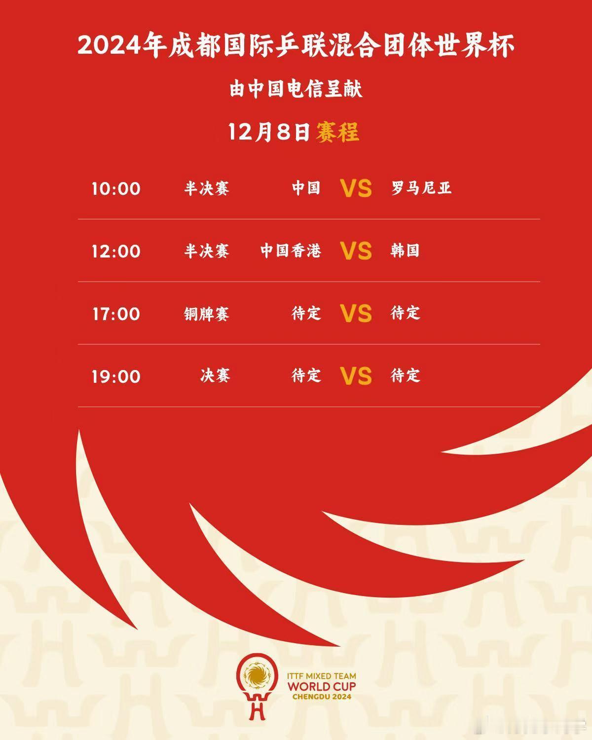 乒乓球混合团体世界杯  今天要出冠军了。今年有了淘汰赛，也是更刺激了。国乒10：