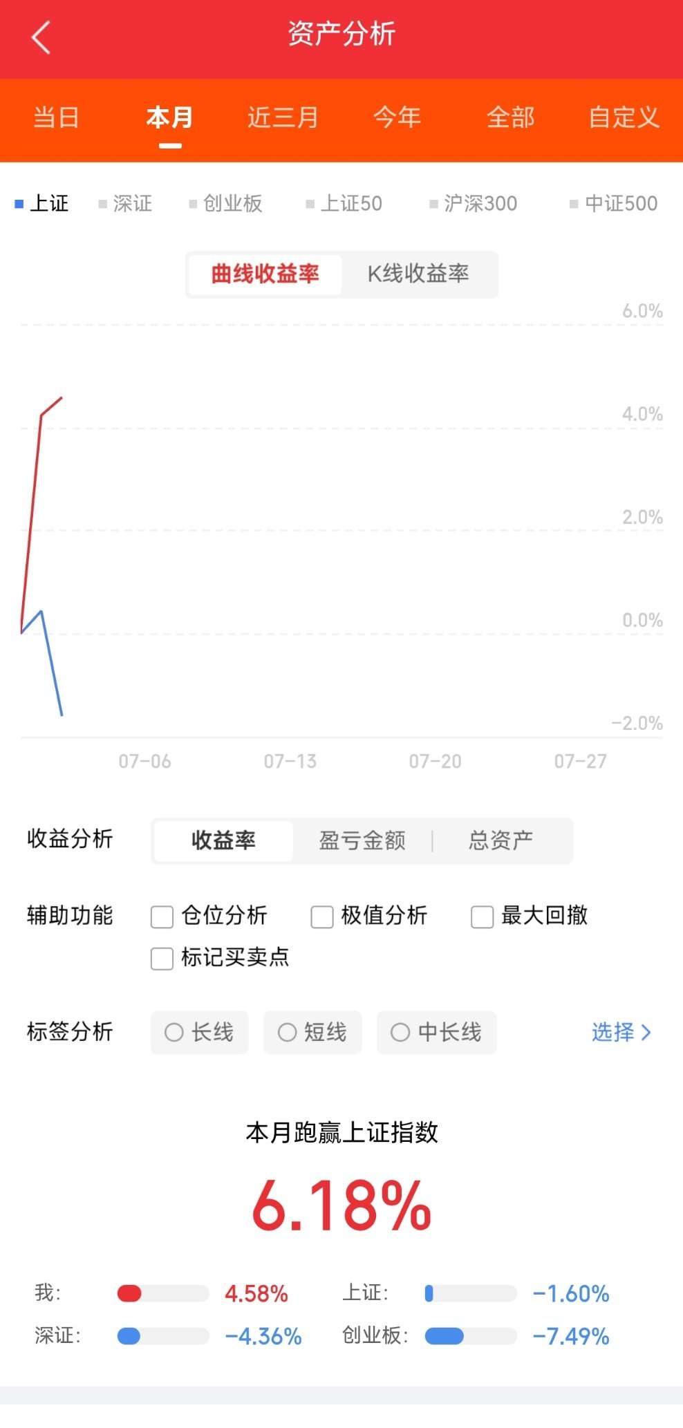 周四舆情热度:①机器人-证监会同意宇树科技股份有限公司首次公开发行股票注册。英伟