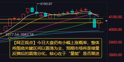 【2月4日A股盘前分析：今日大盘仍有小幅上涨概率】

        周一暴跌和