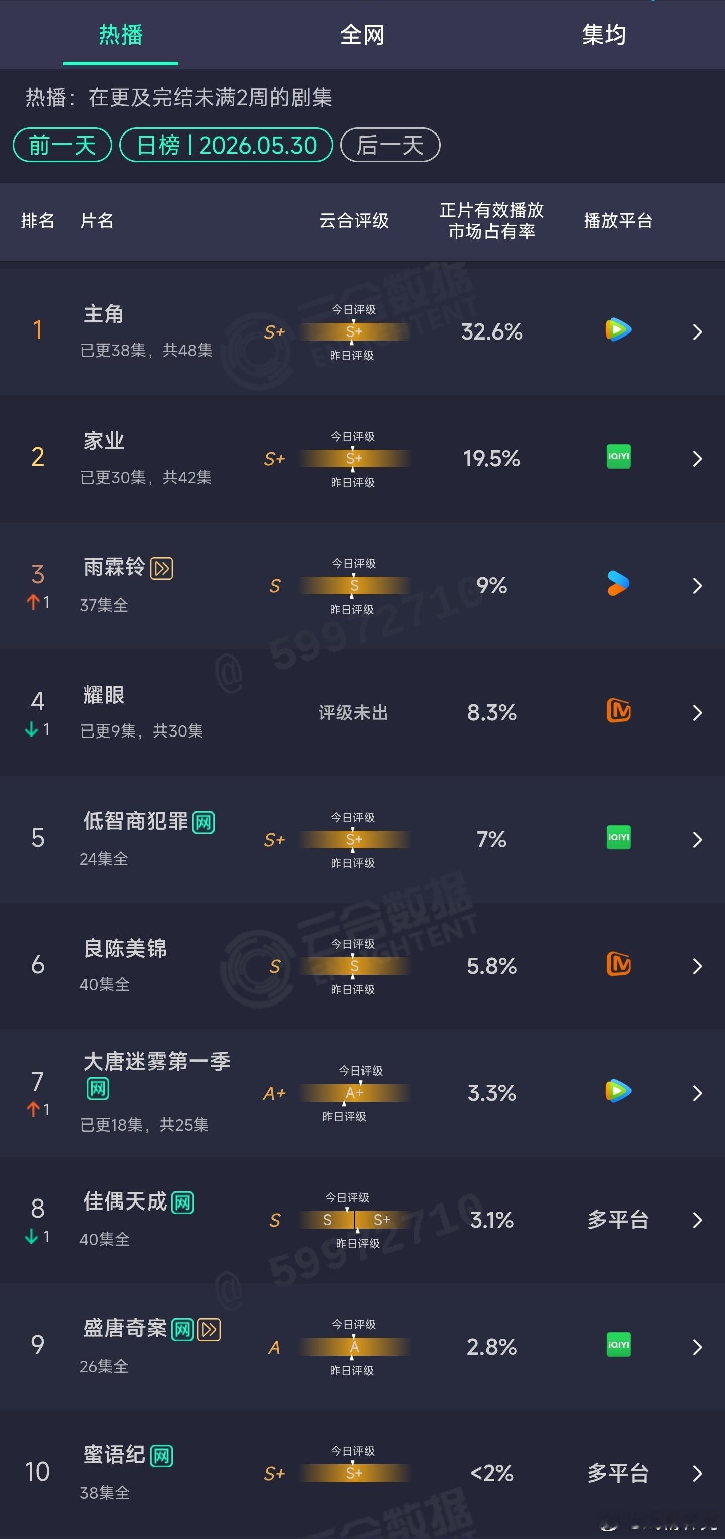 5.30云合 