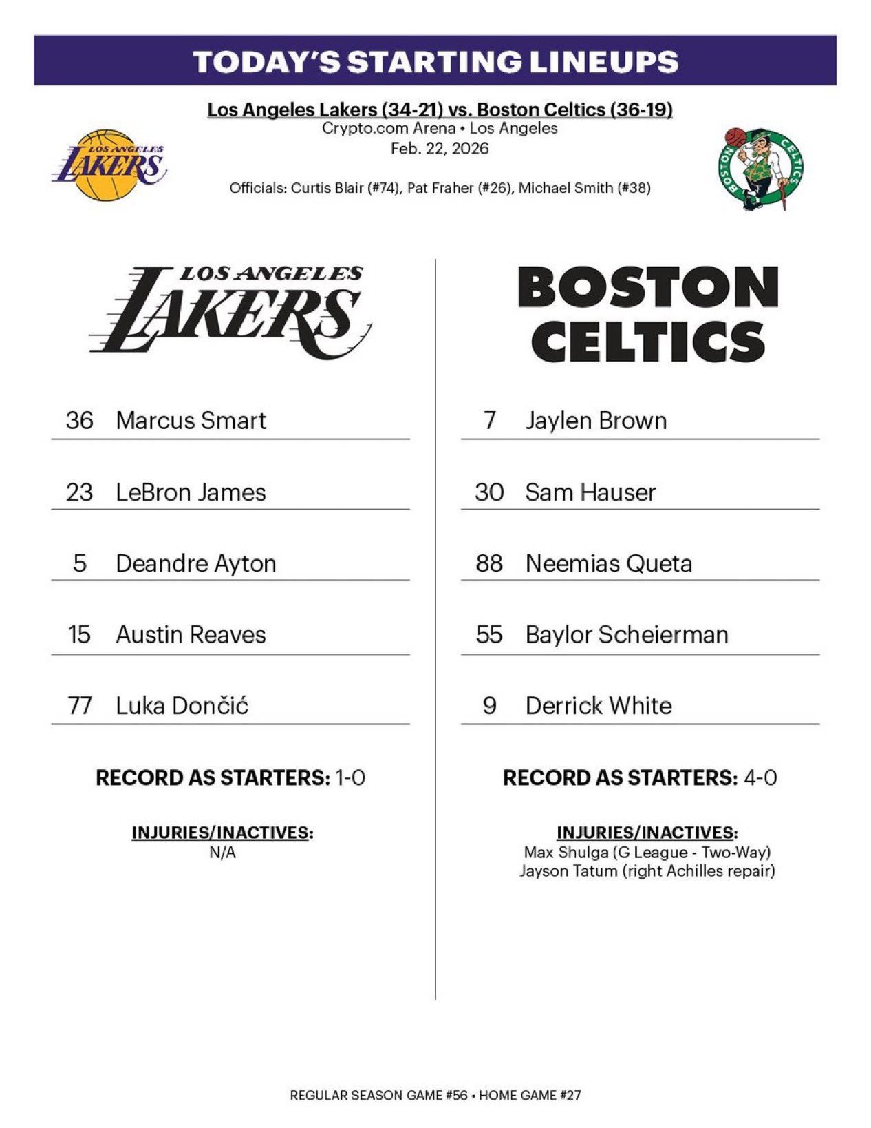 凯尔特人首发：怀特，沙伊尔曼，布朗，豪瑟，克塔湖人首发：东契奇，斯玛特，里夫斯，