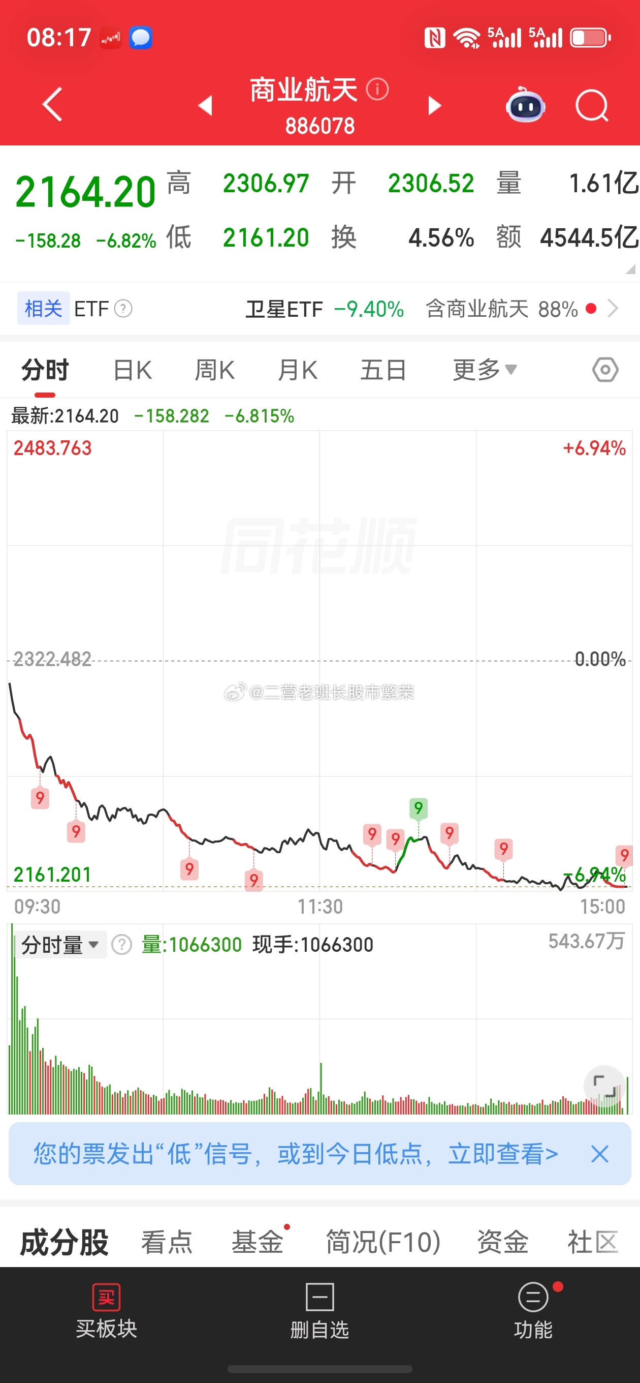 股票东方财富 周末有多少人在臆想可以吃多少点的大肉，又想多少人在惋惜丢了筹码结果