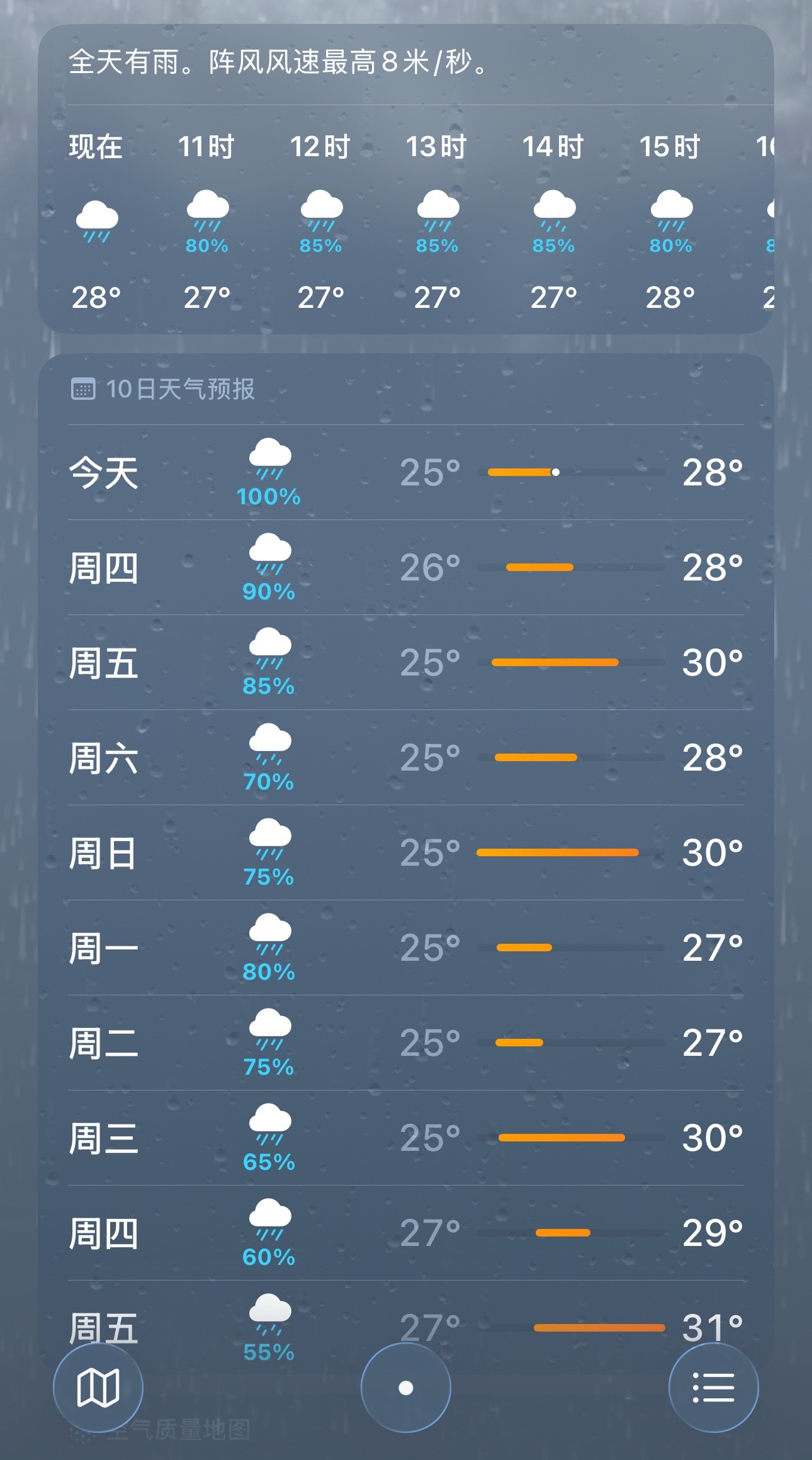 下吧！你就下吧……🌧️广东这天气湿热湿热的！知道为什么广东人爱煲汤了吧！想起我