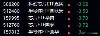 长鑫科技上市 翻来覆去说了整一个月：长鑫上市就是悬在科技股头顶的达摩克利斯之剑，