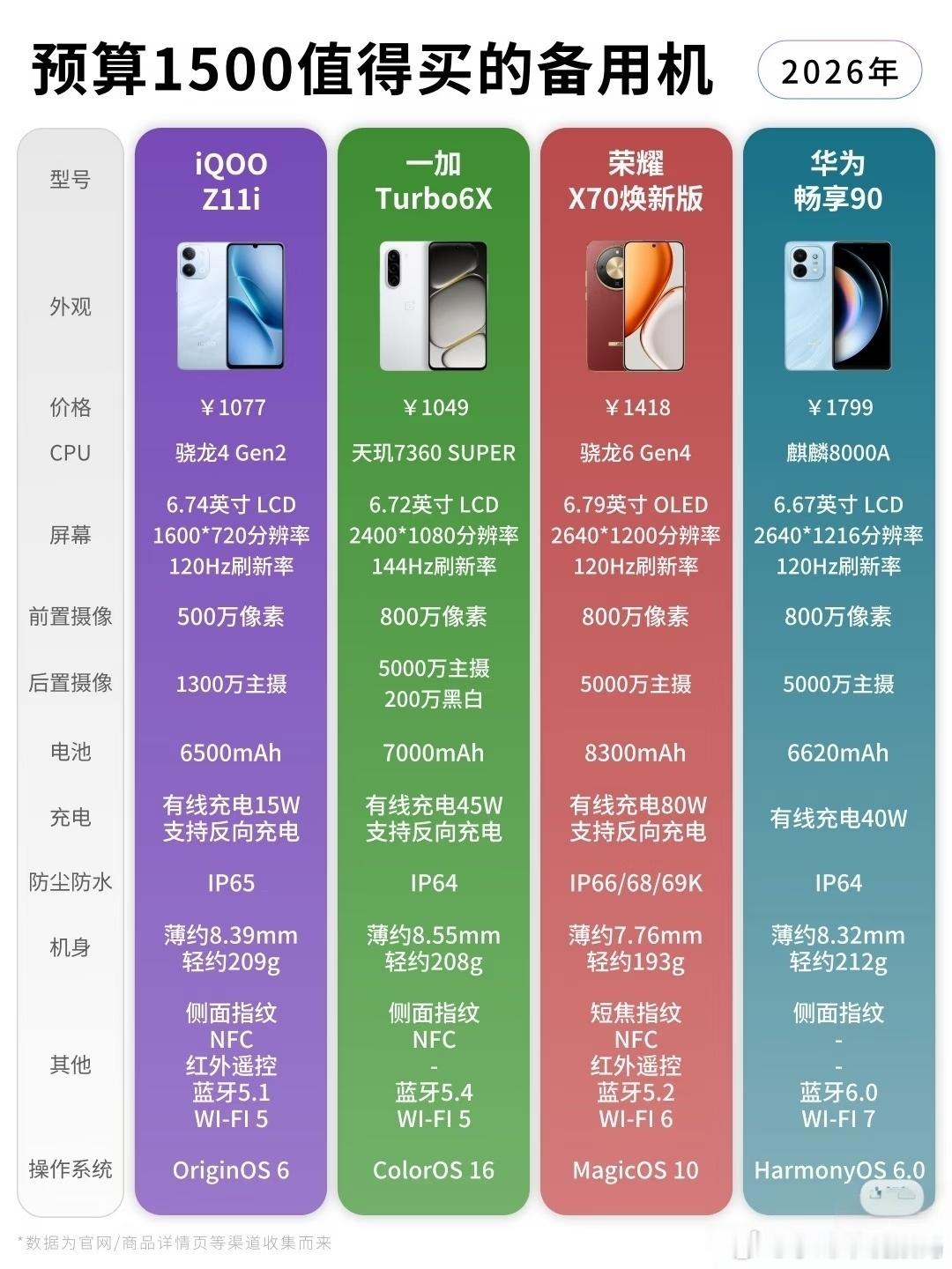 1500块买备用机别光盯跑分，真实体验才最实在，荣耀X70焕新版这配置简直是降维
